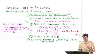 Implementing the Ising model on computer