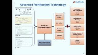 Keynote Presentation: Framework for Developing Complex Systems