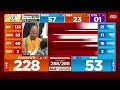 uttar pradesh cm yogi adityanath speaks after bjp wins 7 out of 9 bypoll seats india today