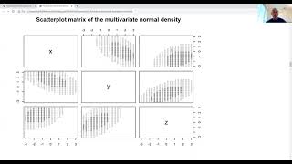 Multivariate normal distribution in R