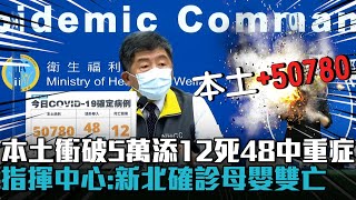 本土衝破5萬…添12死48中重症！指揮中心：新北20歲確診孕婦母嬰雙亡【CNEWS】