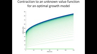 Animation of Contraction Mappings:  Value Function Convergence