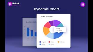 Dynamic Charts Widget for Elementor – Unlock Addons