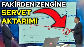 Ali Babacan yoksulun parasının nasıl çalınıp zenginlere aktarıldığını anlattı