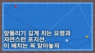 [닥스김의 실전당구]앞돌리기 길게 치는 요령과 자연스런 포지션. 이 배치는 꼭 알아놓자/당구시합/캐롬/3쿠션/당구/carom/당구동영상/당구강좌/당구레슨/당구시스템