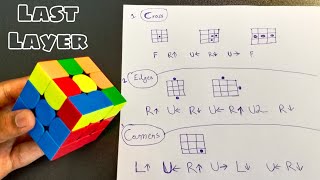 How to Solve Last Layer / Third Layer of Rubik's Cube in (Hindi Urdu) Full Tutorial