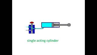 how to working solenoid valve