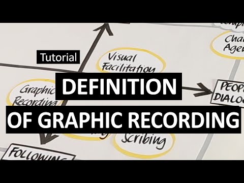 What is the use of graphic recording?