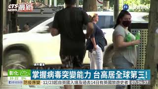 掌握病毒突變能力 台高居全球第三!｜華視新聞 20201225