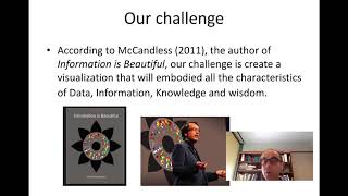 Visual Analytics Module # 1