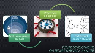 Activity 4. Security and privacy issues in the sensor network that mesures UV sun exposure