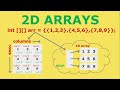 2D Arrays in Java