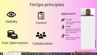 FinOps in the Age of AI: Strategies to Control Cloud Costs & Drive Efficiency