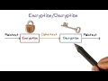 Decryption