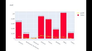 Plotly Data visualization in Python | Part 05 | Bar Charts with line chart combo in Plotly