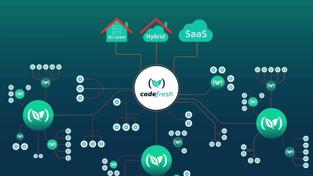 Codefresh CI/CD Platform Overview - YouTube