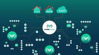 Codefresh CI/CD Platform Overview