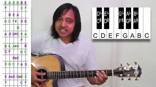 Guitar Notes On Fingerboard _Guitar tutorial Zaw Latt ROS