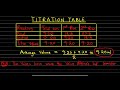 REDOX TITRATION #CHEMISTRY #DELZY