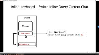 16 Switch Inline Query Current Chat Inline Keyboard