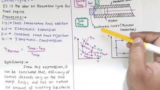 Lecture 48 | Carnot Cycle | Thermodynamics