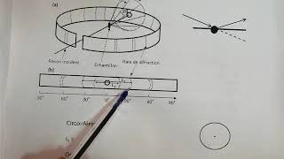 Vidéo 7 Cristallographie: Méthode de Debye-Scherrer pour l'indexation des raies de diffraction