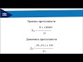 Лекция по криминологии. Преступность и ее основные характеристики