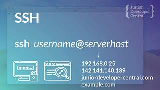 Learn SSH In 6 Minutes Beginners Guide to SSH Tutorial