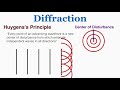 diffraction and huygens s principle ib physics