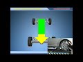 PL 3D 5555U video 20131101- 3D wheel alignment operation