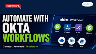 Okta Identity Security Explained 2026 | ThreatInsight, ITP, ISPM, Shadow AI & Universal Logout