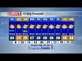 Noon Weather Friday 11/29/2024