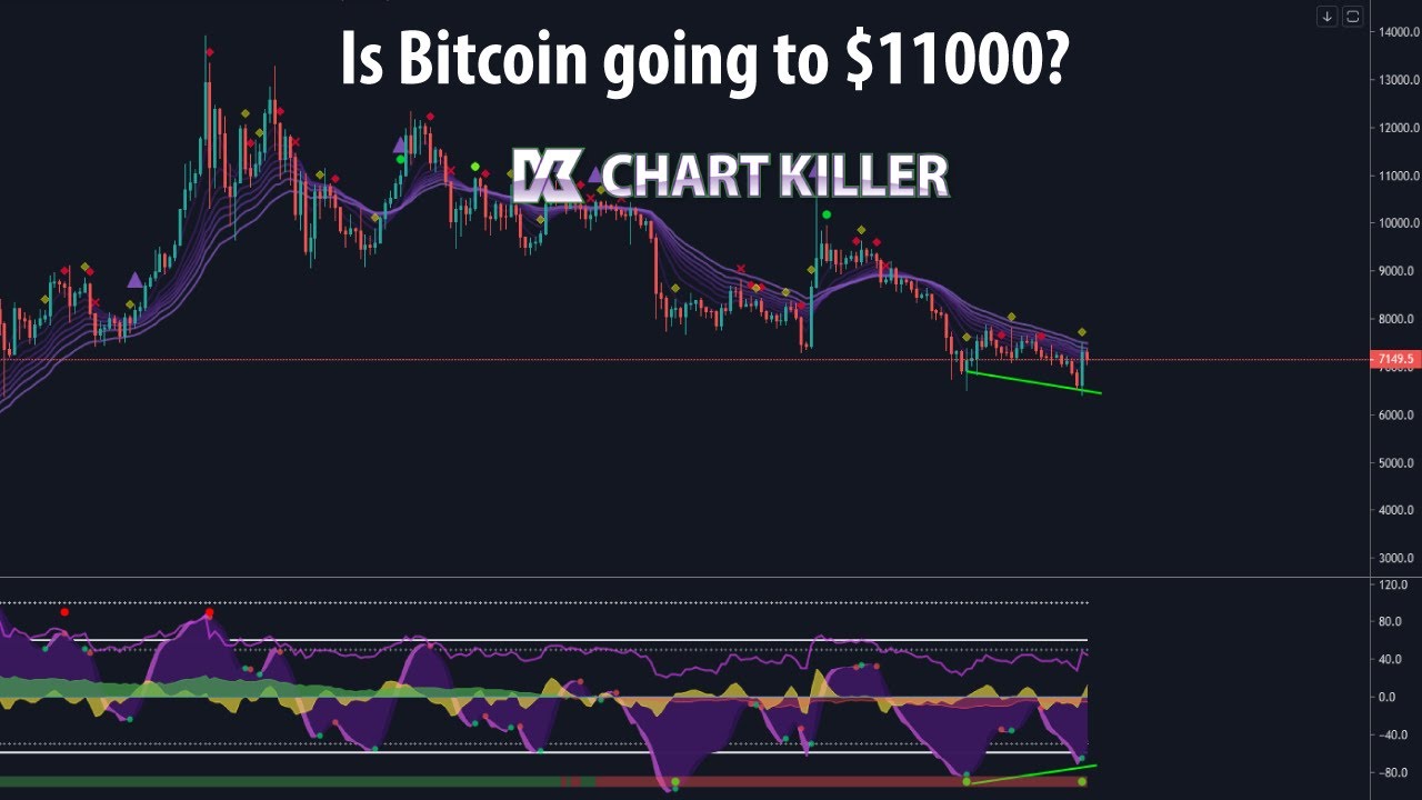 #4 Chart Killer A + B - Bitcoin To $11000? Are We Reversing? (not ...