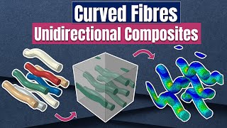 How to model unidirectional composites with curved fibres in #ABAQUS