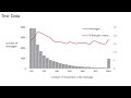 Natural Language Processing 1: Introduction