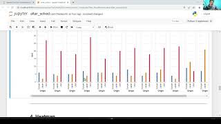 Altair Data Visualization Tutorial (with line by line code) - V_7
