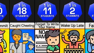 Probability Comparison: Exams