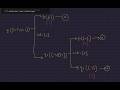 Quick Sort Algorithm Explained in Python
