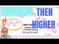 S&P Sideways and Then Higher