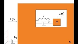 Accelerometers and Double Integration Part 1