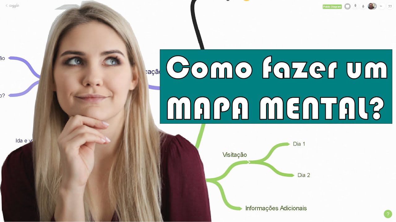 #8 - Como Fazer Um Mapa Mental? - YouTube