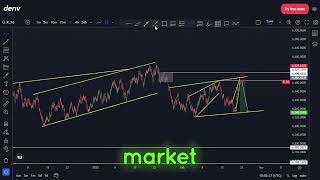 Volatility Index Simple Trading Strategy Approach!!!