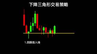 【技術分析】下降三角形交易策略：短视频讲解