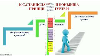 3 лекция. Педагогикалық шеберлік пәні.ЖОО педагогикалық мамандықтағы 4 курс студенттеріне арналады.