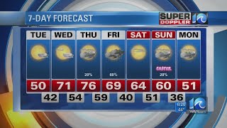 Super Doppler 10 Evening Update