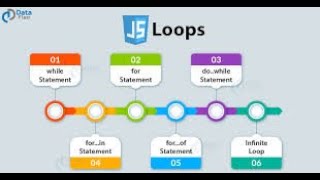 improving our website using javascript loops #15