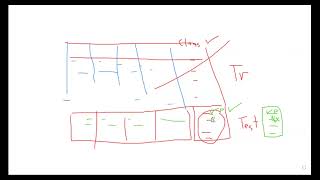 Lecture 05 Data Preprocessing 1