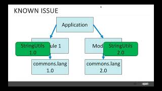 Java 9 Modules & OSGi
