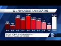 COVID-19 in Wisconsin: 1,454 new cases