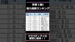 【#京都2歳ステークス2024】出走予定馬能力指数ランキング